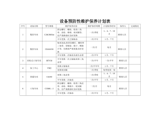 设备预防性维护保养计划