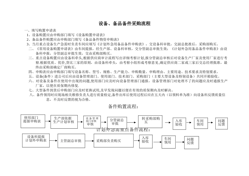 设备零部件采购流程_第1页