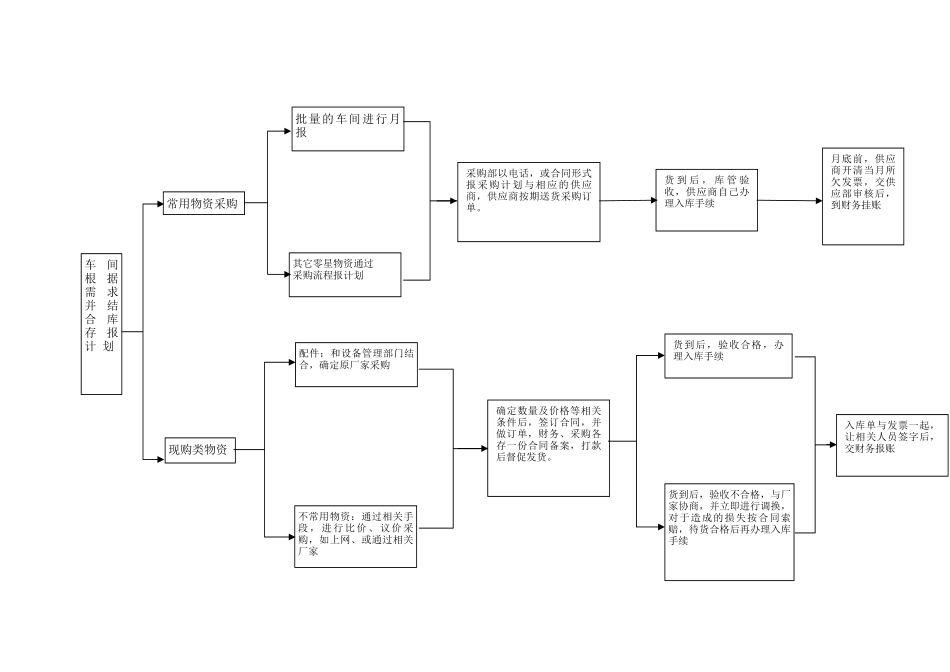设备零部件采购流程_第2页