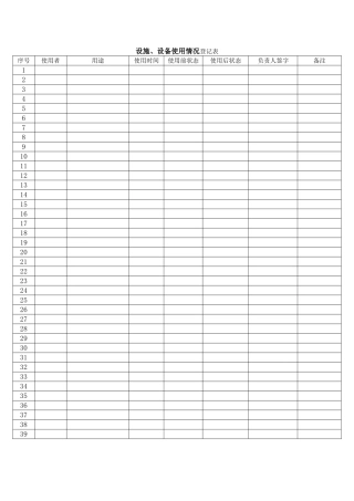 设施、设备使用情况登记表