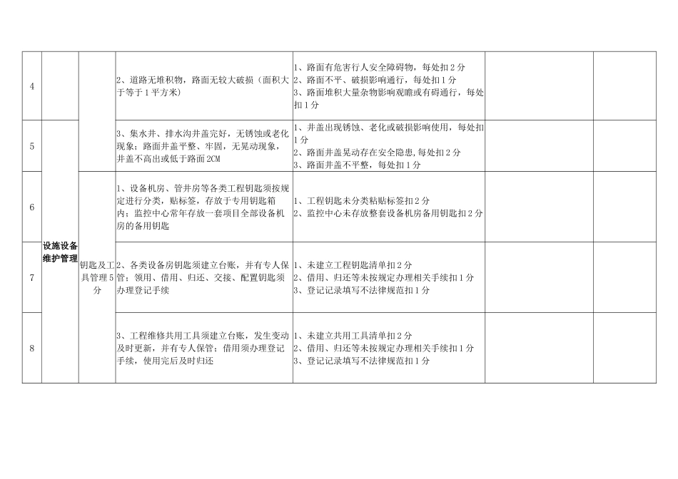 设施、设备管理品质检查表_第2页