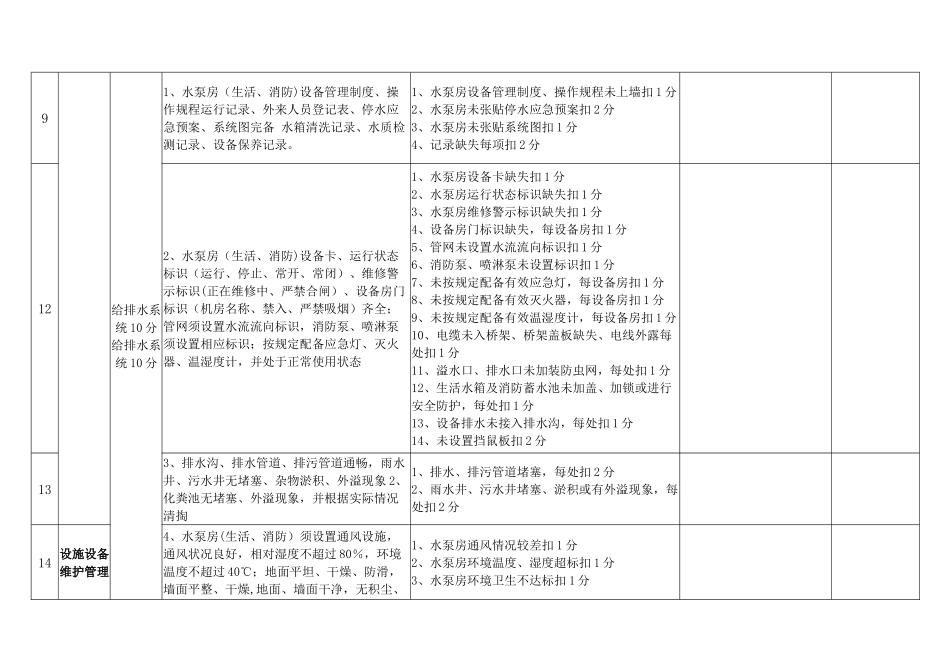 设施、设备管理品质检查表_第3页