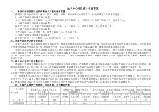 设计人员计件工资板块考核方法