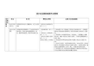 设计全过程的流程节点管理