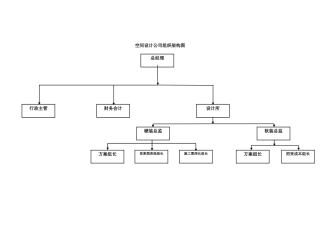 设计公司人员组织架构