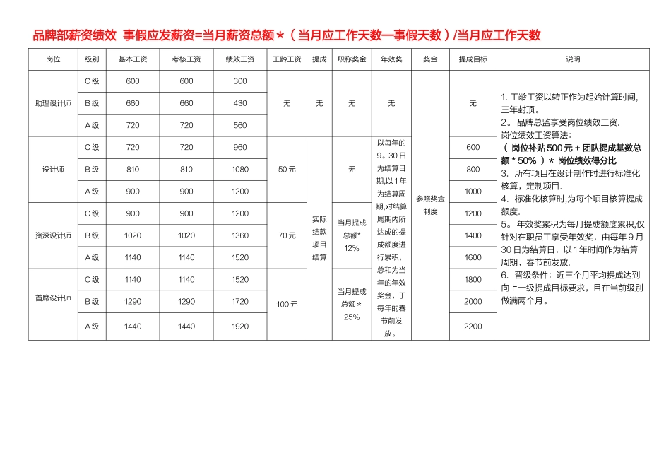 设计公司薪酬绩效管理制度_第1页