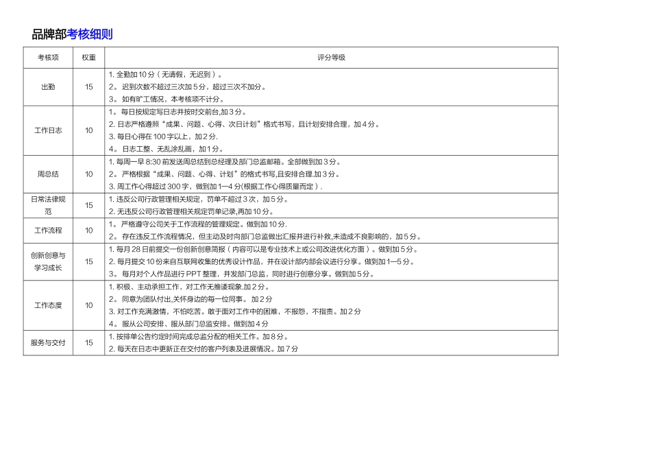 设计公司薪酬绩效管理制度_第2页