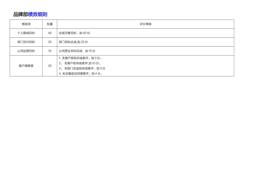 设计公司薪酬绩效管理制度_第3页