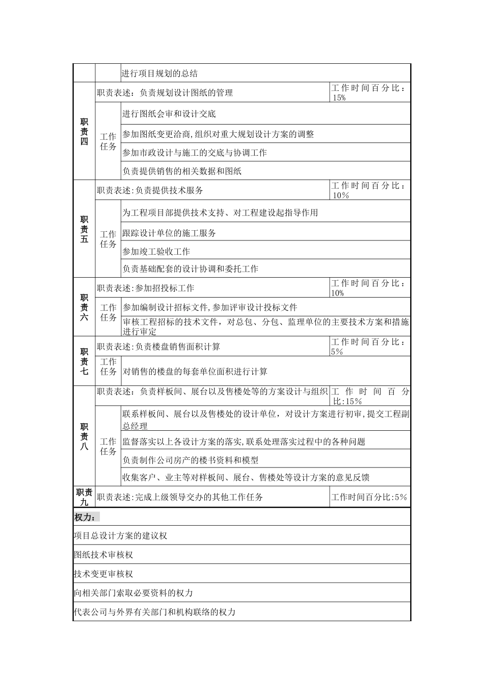 设计助理岗位说明书_第2页