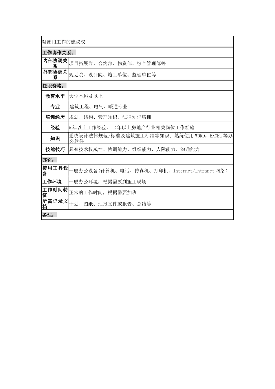 设计助理岗位说明书_第3页