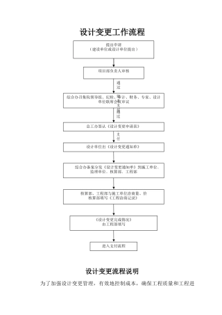 设计变更流程(完)