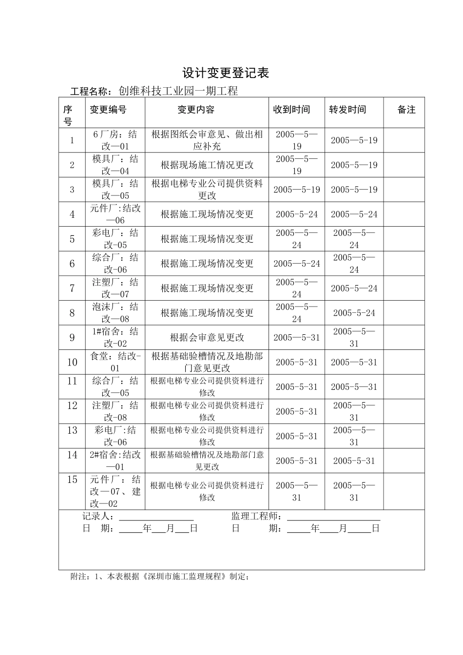 设计变更登记表_第3页