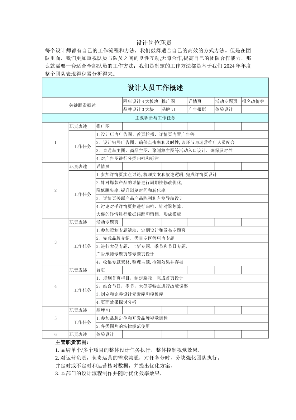 设计岗位职责_第1页