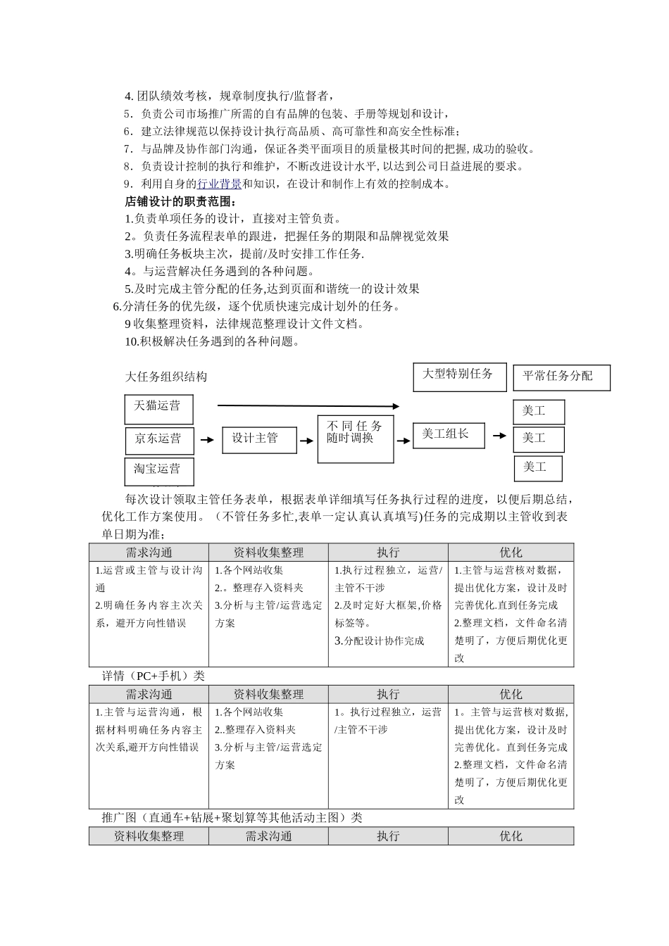 设计岗位职责_第2页