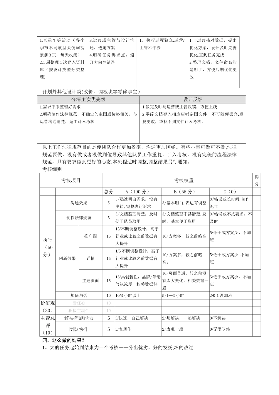设计岗位职责_第3页