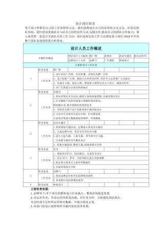 设计岗位职责