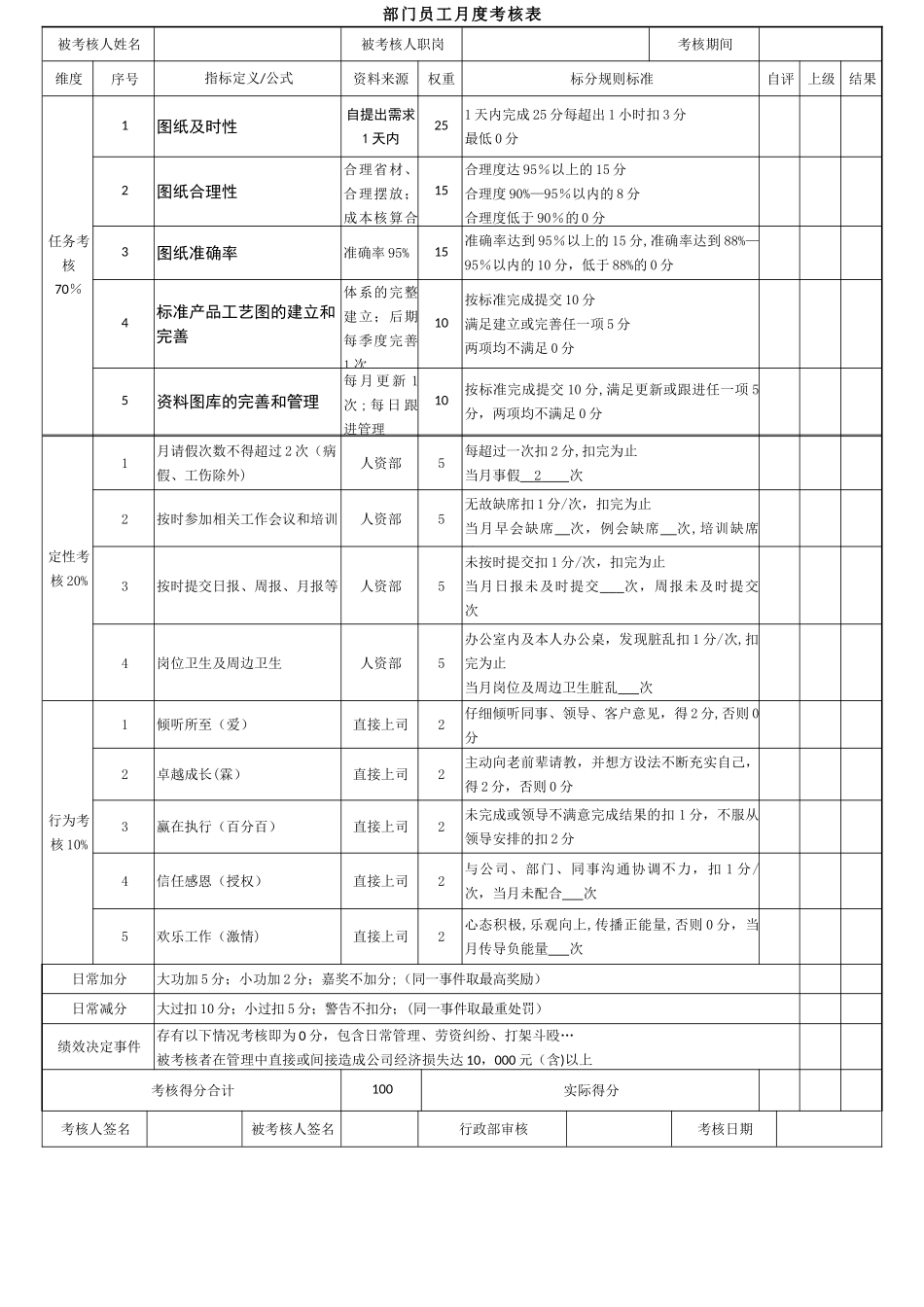 设计岗位绩效考核表_第1页