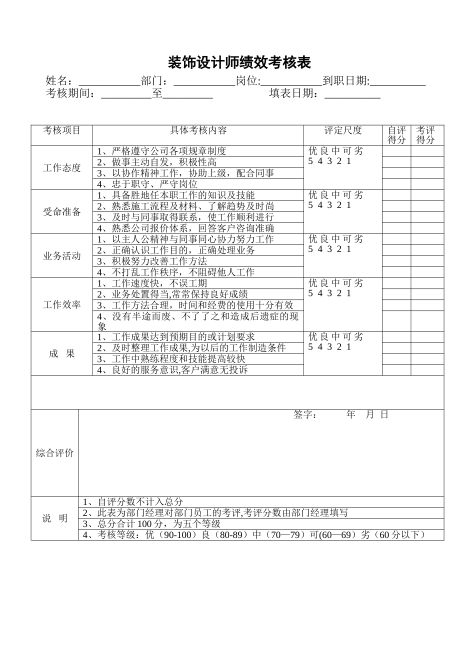 设计师绩效考核表_第1页