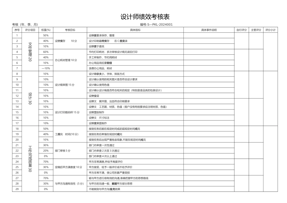 设计师绩效考核_第1页