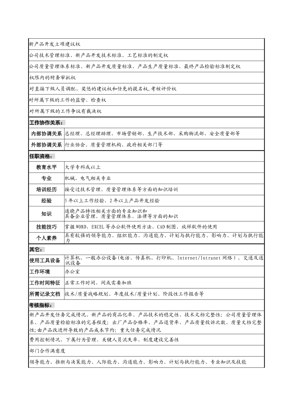 设计研发部长岗位说明书_第2页
