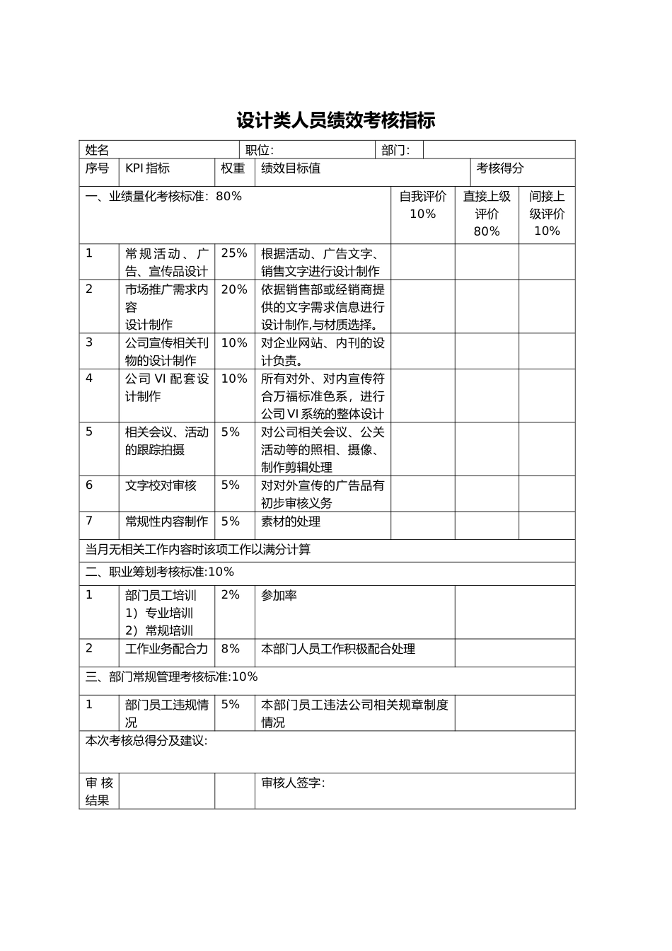 设计类人员绩效考核指标_第1页