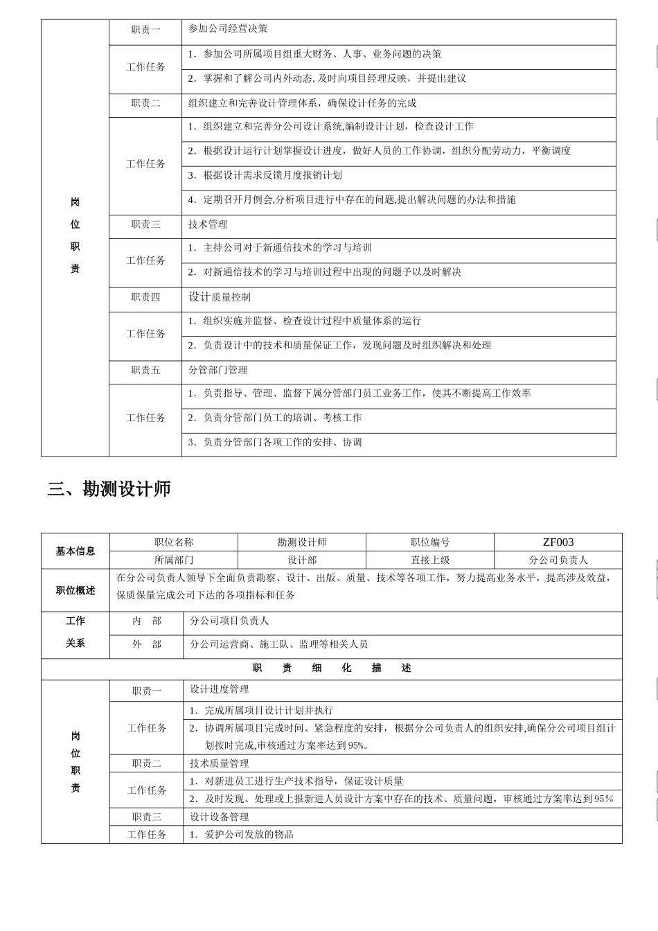 设计部岗位职位说明_第2页