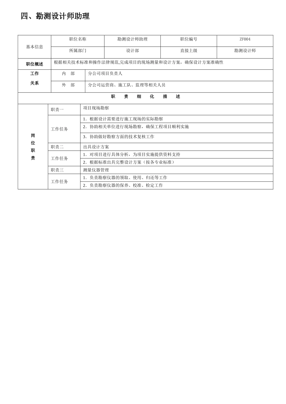 设计部岗位职位说明_第3页