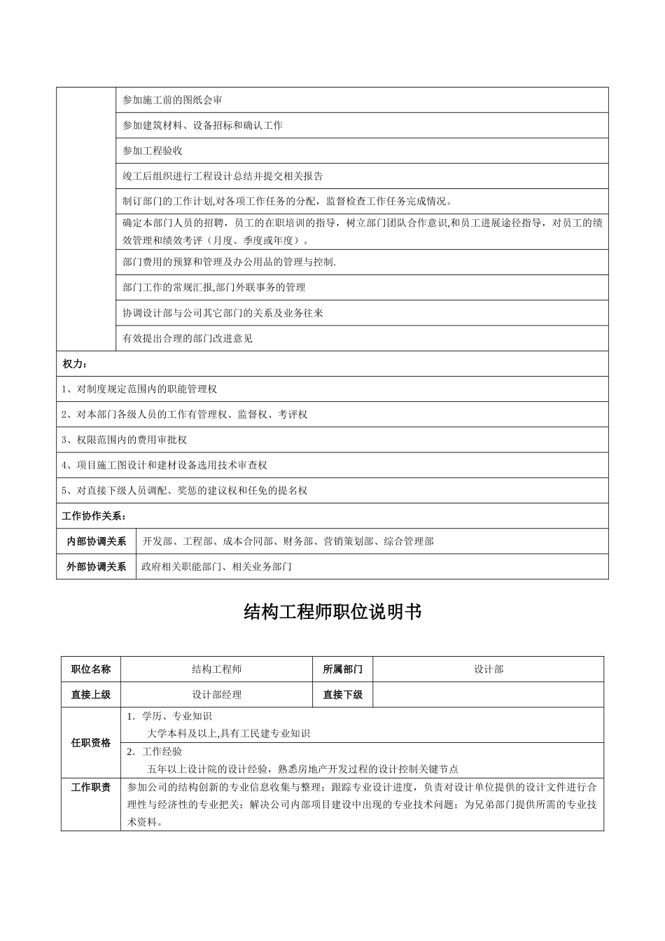 设计部各职位说明书_第3页