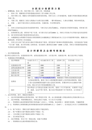 设计部提成修改方案