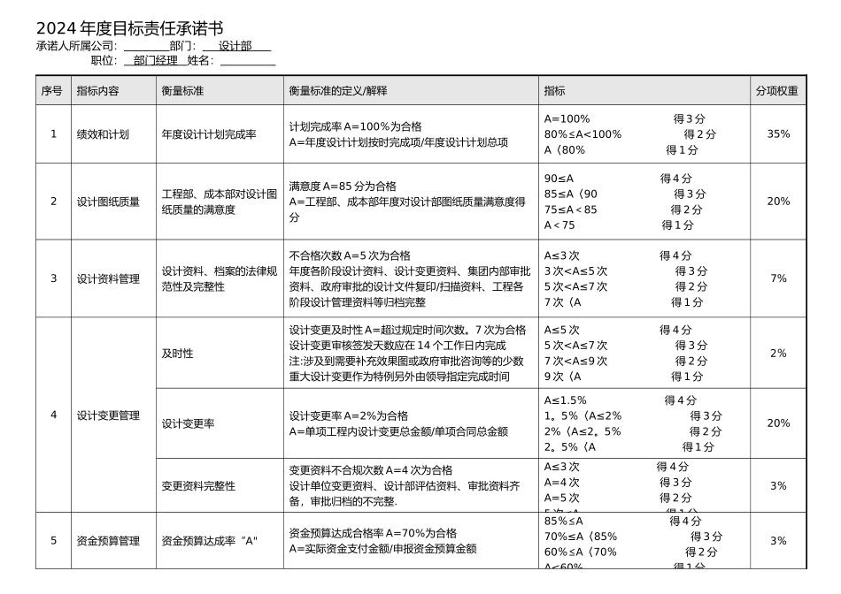 设计部目标责任书_第1页