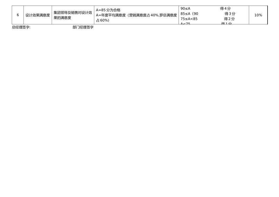 设计部目标责任书_第2页