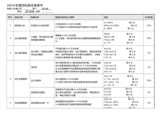 设计部目标责任书