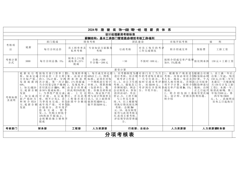 设计部经理职务岗位说明书_第2页