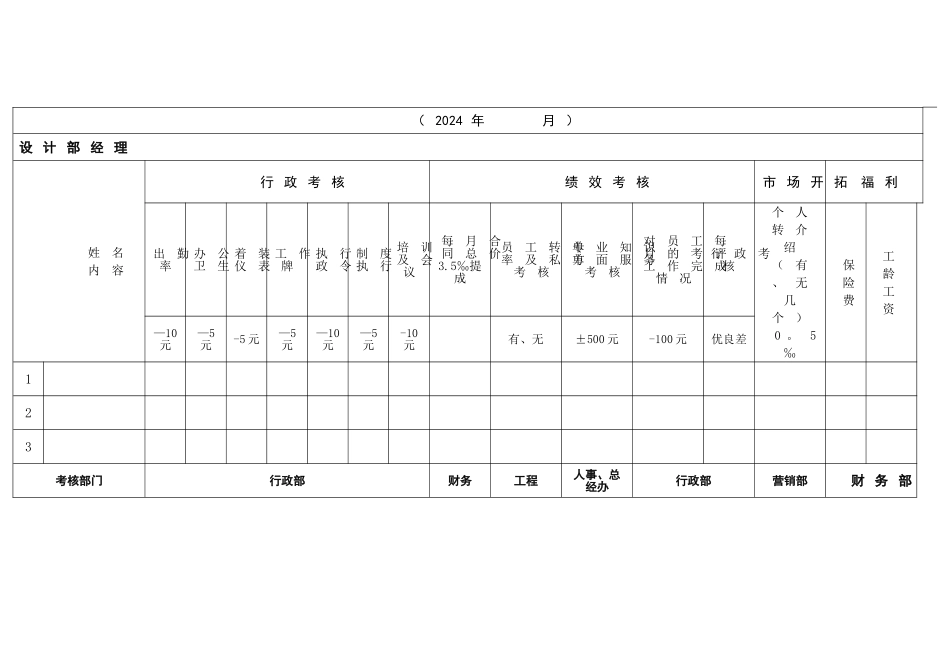 设计部经理职务岗位说明书_第3页