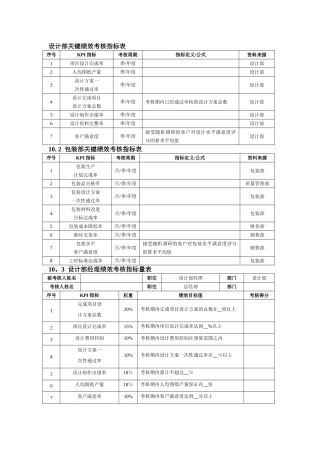 设计部绩效考核指标表