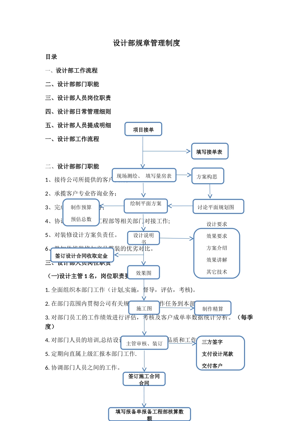设计部规章管理制度_第1页