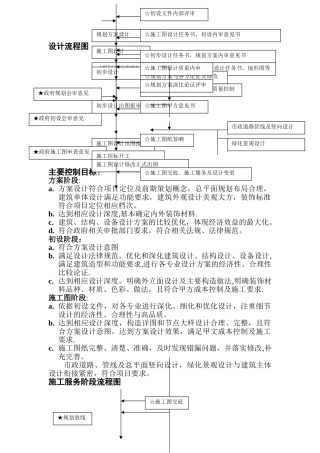 设计院施工图设计流程