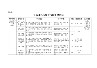 证券业机构绩效考核评价指标