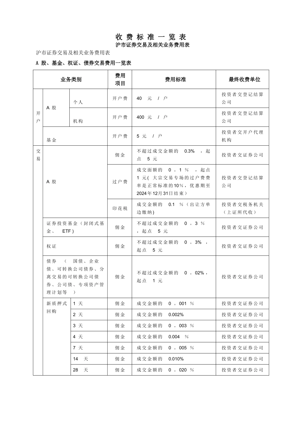证券交易收费标准_第1页