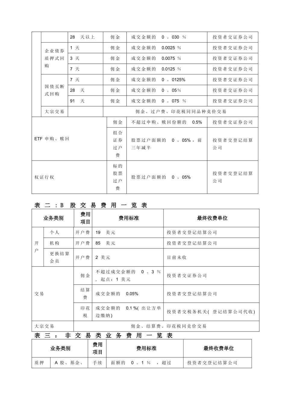 证券交易收费标准_第2页