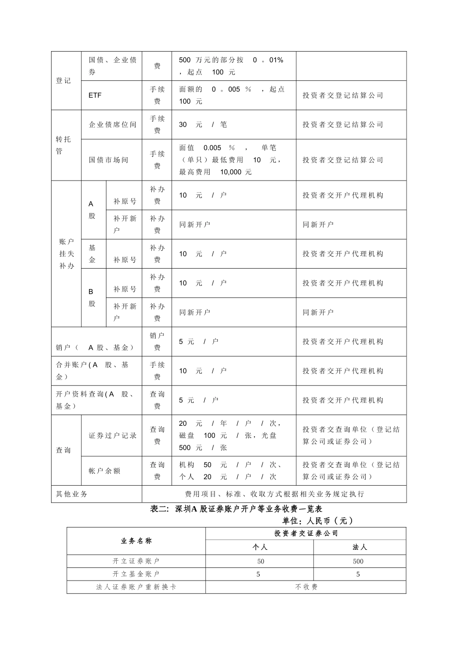 证券交易收费标准_第3页