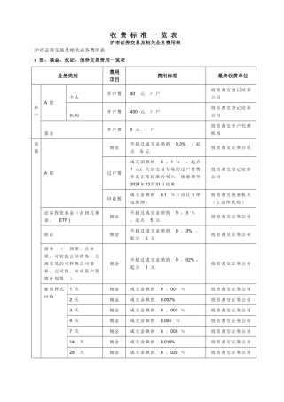 证券交易收费标准