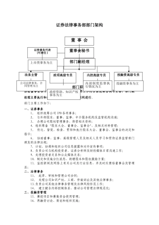 证券法律事务部岗位职责