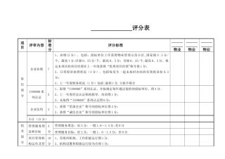 评审内容打分表