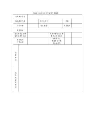 评选全市卫生系统青年文明号表