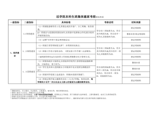 评选考核指标体系