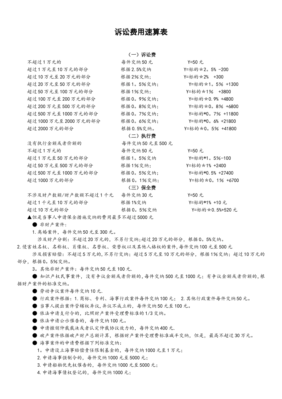 诉讼费速算表_第1页