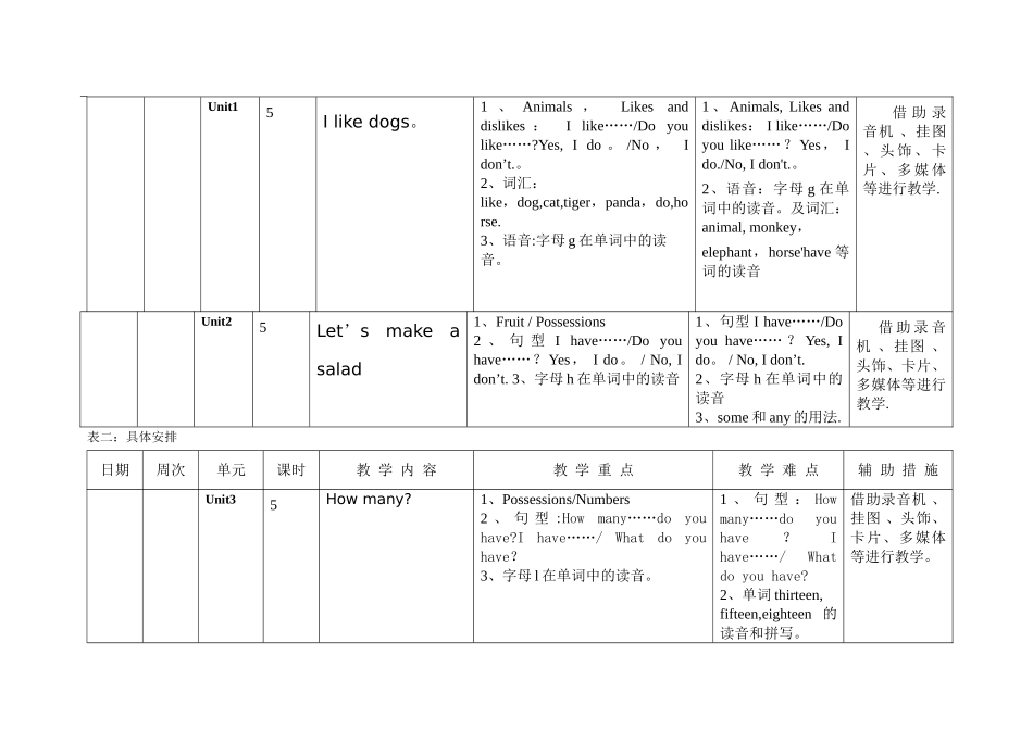 译林版四年级英语4A教学计划_第3页