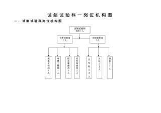 试制试验岗位描述