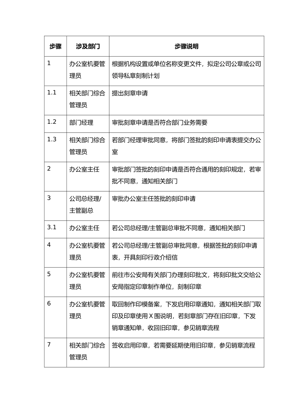 003-刻章管理流程_第3页